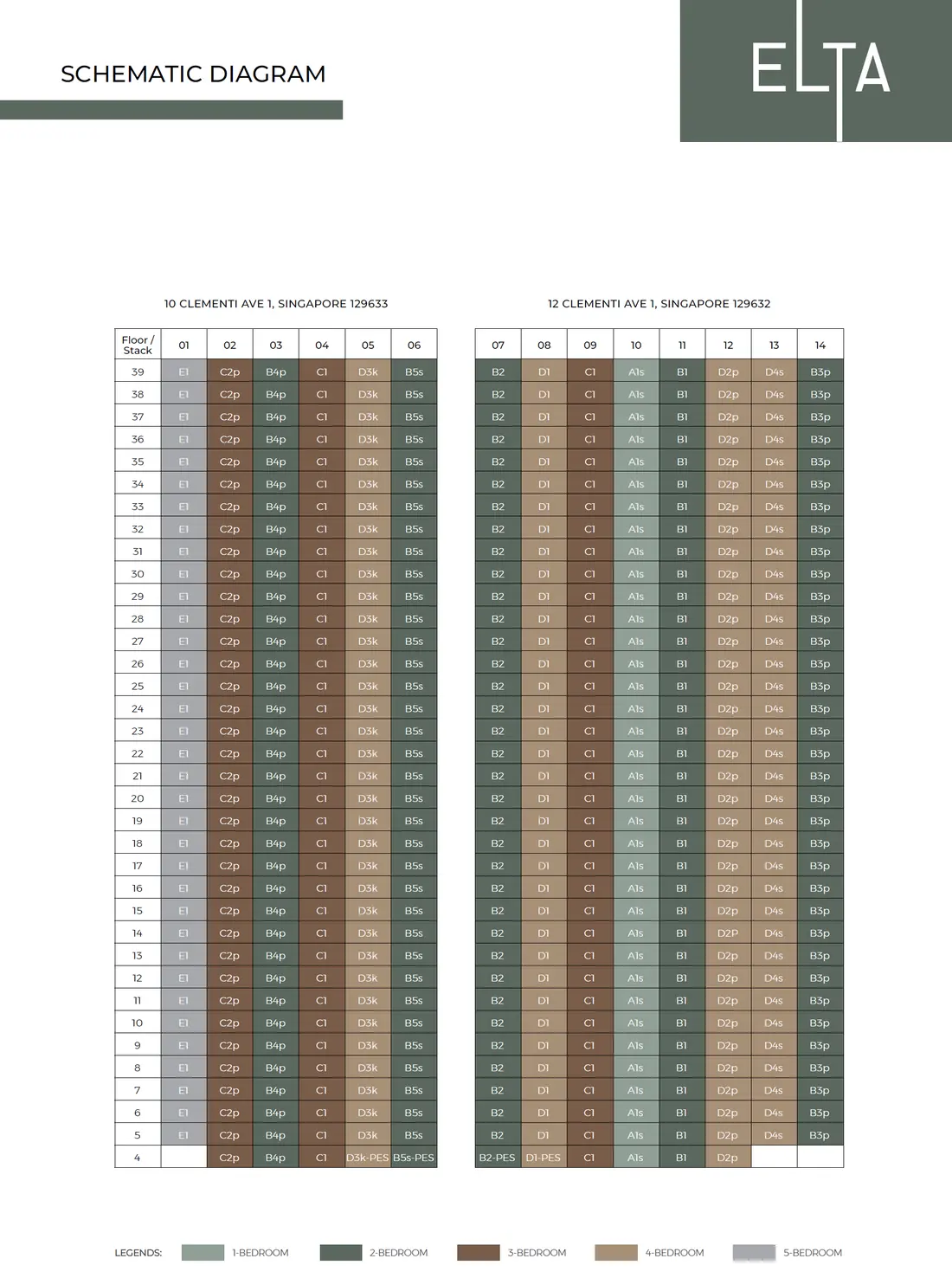 Elta elevation chart